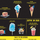 The Sweets Bar menu features Sour Patch inspired creations